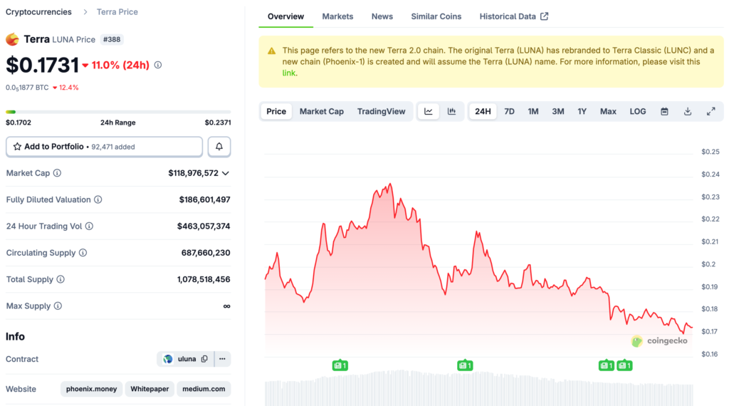 Do Kwon bị kết án 15 năm. thẩm phán: Chỉ những bản án nghiêm khắc mới có thể ngăn chặn thảm họa LUNA trị giá 40 tỷ USD tiếp theo