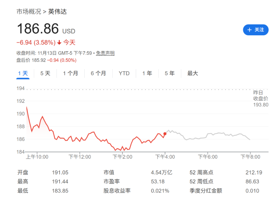 ¿El día de resultados de Nvidia puede ser vergonzoso? Analistas: Incluso si el desempeño es sólido, el mercado estará 