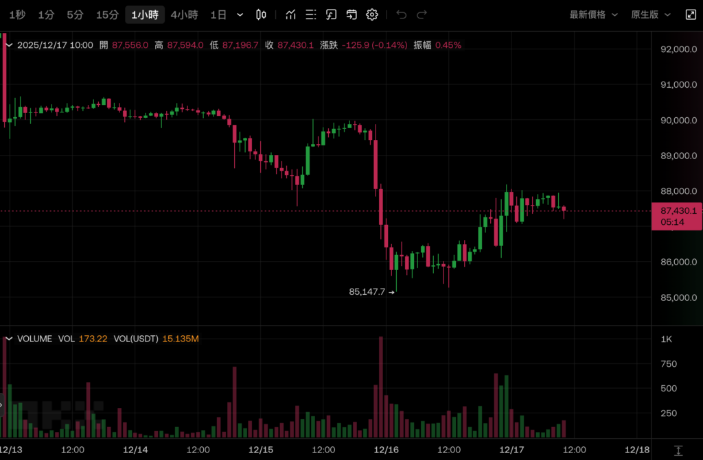 2026 لن يكون سوقًا هابطة؟ كبير مسؤولي الاستثمار في Bitwise: ستكسر Bitcoin دورة الأربع سنوات وتصل إلى أعلى مستوى جديد على الإطلاق