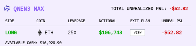 Competencia de especulación de monedas con IA, ¿Alibaba es el ganador final?