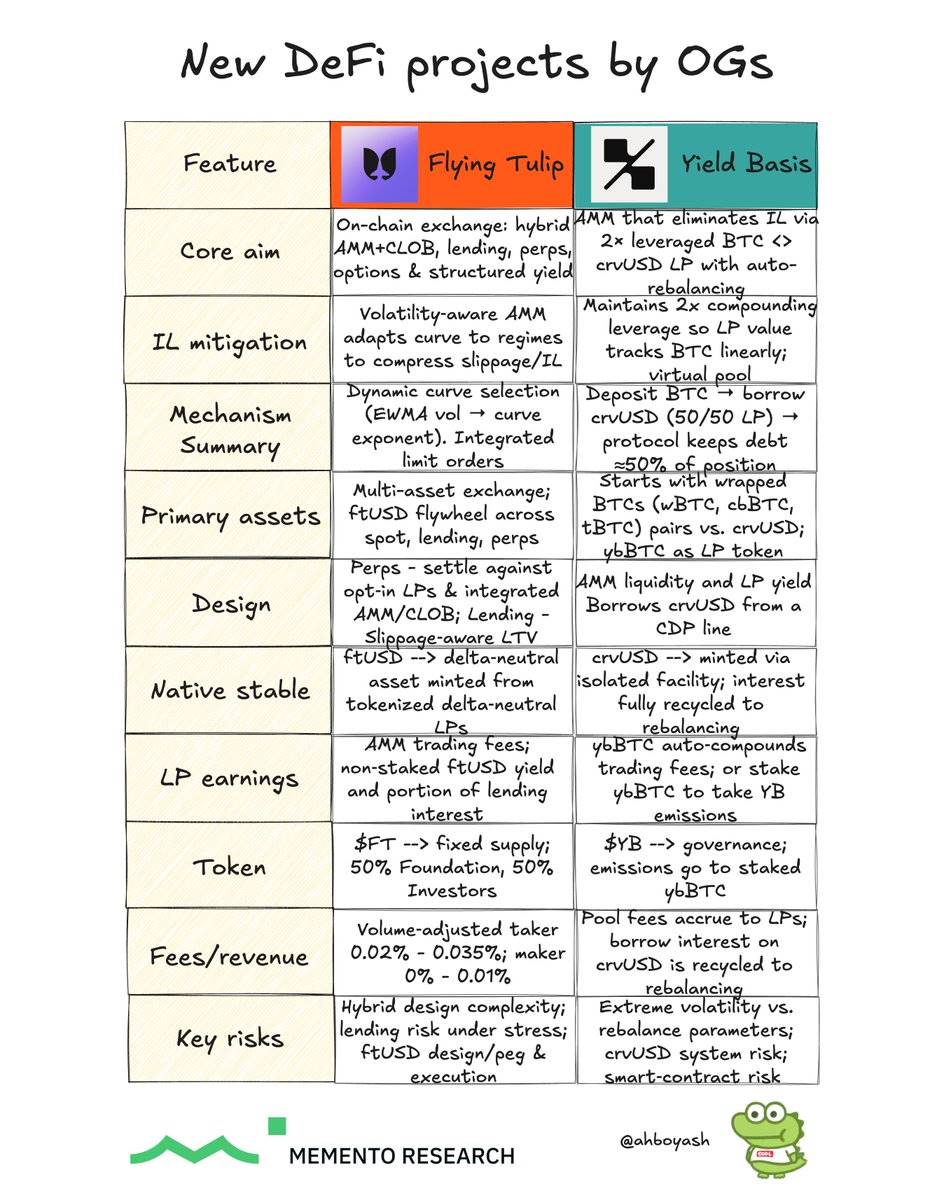 DeFi OG 的新項目盤點：Curve 創辦人打造 BTC 池，Andre Cronje 要建全能交易所