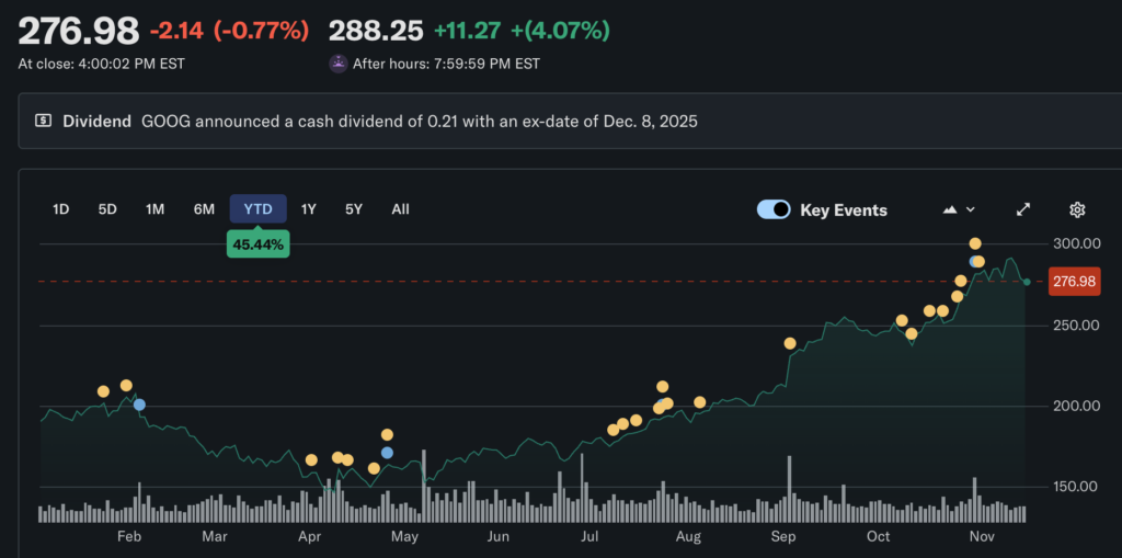 Buffett esperou seis anos para finalmente comprar o Google! Gastando US$ 4,3 bilhões, a Alphabet se tornou a décima maior participação da Berkshire