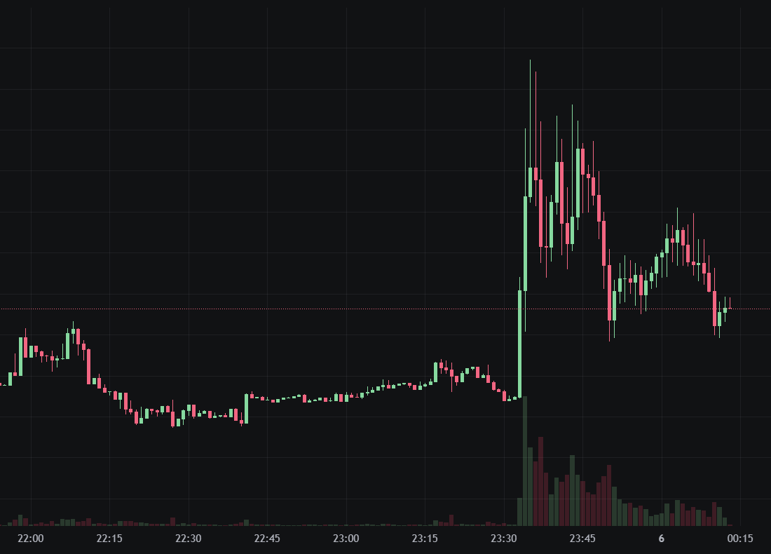 川普加密項目 WLFI 買入迷因幣 $1 當戰略儲備！放話讓 USD1 稱霸 Solana