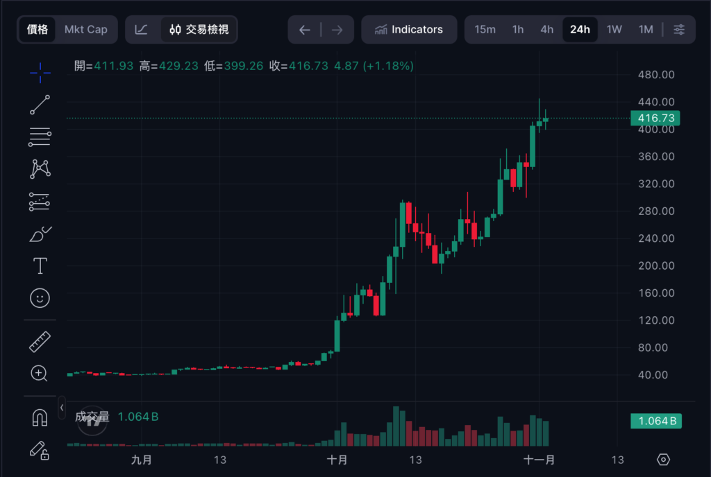 隐私币新霸主》Zcash 公布 Q4 发展蓝图聚焦四大目标,ZEC 市值超越门罗币 XMR