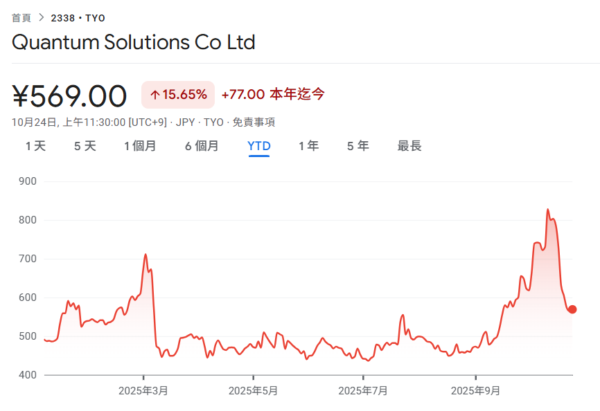 日本首個以太坊財庫Quantum Solutions獲女股神投資!7天買入2,365枚ETH,排名全球第11以太坊DAT