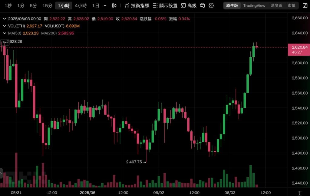 Tổ chức Ethereum đã thông báo sa thải và tổ chức lại nhóm R&D thành