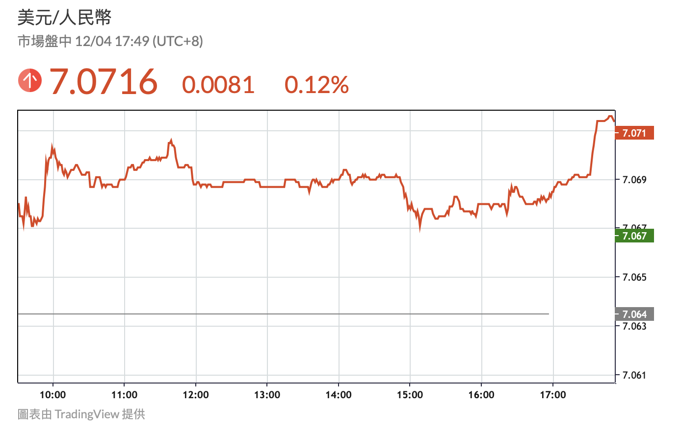 Los círculos monetarios chinos entran en pánico vendiendo USDT